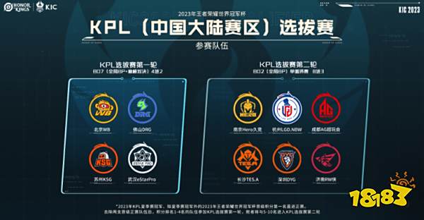 转始于第二 转始于第二