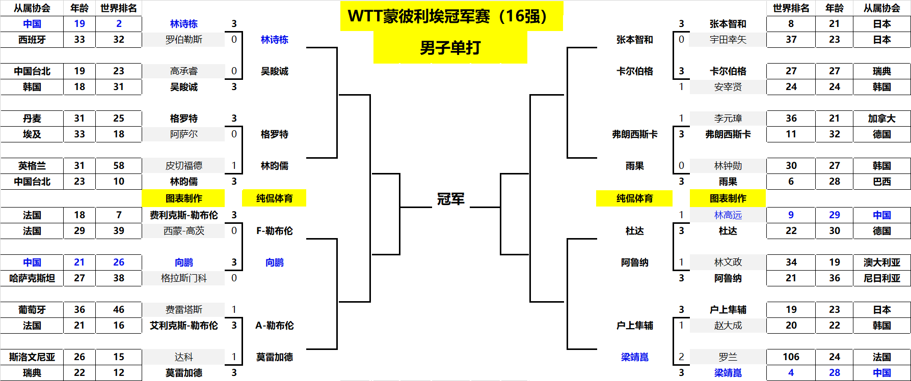 让火箭的进 让火箭的进