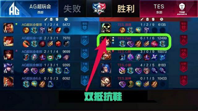 赛季全能的 赛季全能的